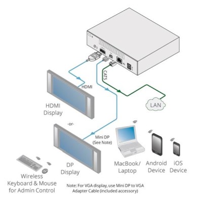 Kramer VIA GO, Collaboration System, 1080p/60, HDMI, DP, Built in Wi-FI, AirPlay Konferansrum#4