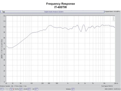 IT-400TW Hornhögtalare / Musikhorn 60W, 100V, 98dB, IP66, 100V passande till fotbollsplaner m.m.#4