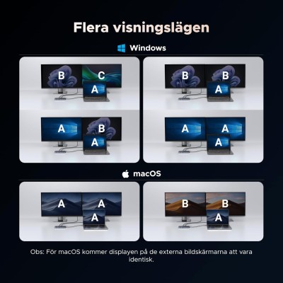 Revodok Pro Docka 2xHDMI 4K@60Hz stöd för 2 skrämar, 10 Gbps USB-C Hub Dual Display 2xUSB-A 3.2 & 1xUSB-C 3.2#5