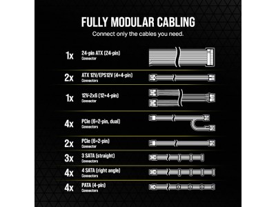 Corsair RM1200e (2025) 1200W, PCIe 5.1, ATX 3.1, 120 mm fläkt, 80PLUS Gold, semipassivt, löstagbara kablar - Svart#4
