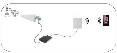 Antenn 5G / 4G / 3G Antenn | 5G | Inomhus eller Utomhus | 698-5000 MHz | Förstärkning: 6 dB | 2,5m | Vit#3