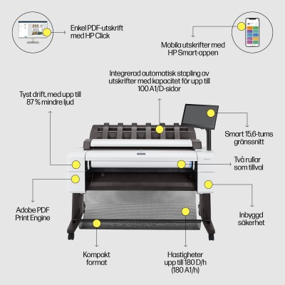 HP DesignJet T2600dr Postscript, 2400x1200 dpi, A0/36" MFP, 6 färger, 600x600 dpi 36" scanner, 2 rullar, USB/LAN#10