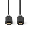 HDMI kabel 2m Premium High Speed m. Ethernet#2