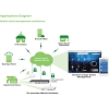 ZyXEL AP NAP203 - Dual opt. 802.11ac 3x3 Nebula POE Beg. / Demoex#8